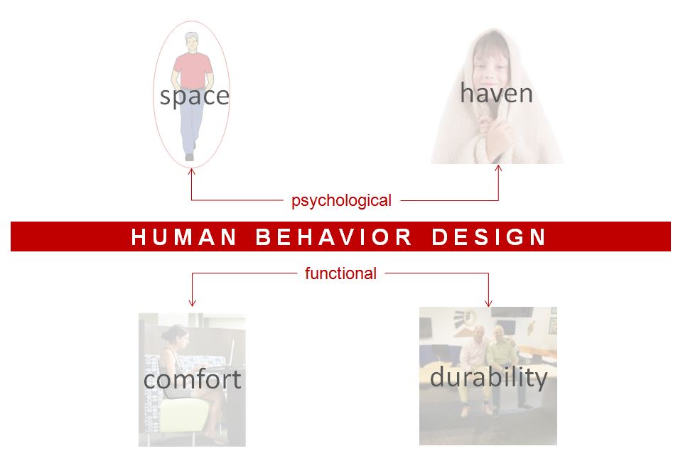 4 Human Behavior Needs for Furniture