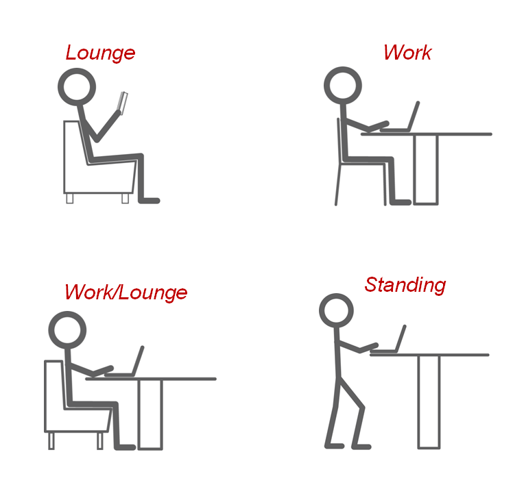 Four Work Patterns in Public Spaces