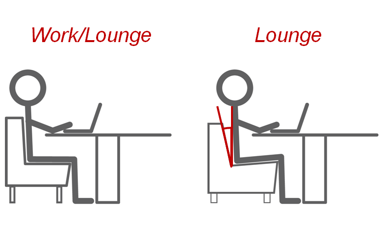 Work sit vs Lounge Sit Illustration