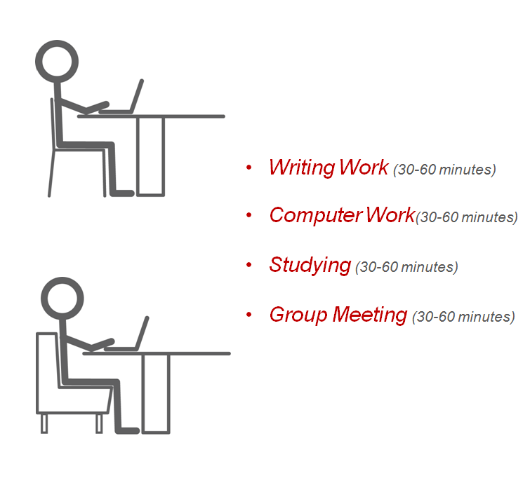Work Sit vs Lounge Sit Activities Illustration