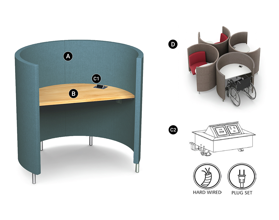 POD Carrel product details and specifications